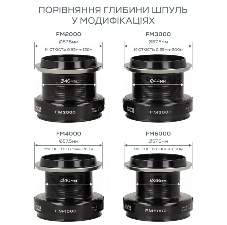 Котушка фідерна Tica Feeder Mentor FM4000 Фото 5
